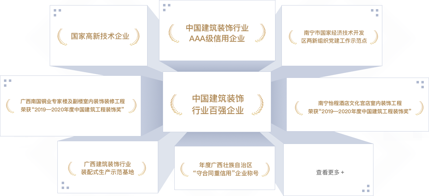 <p style="line-height: 1.75em;"><span style="font-family: 微軟雅黑, "Microsoft YaHei"; font-size: 18px;"><strong><span style="font-family: 微軟雅黑, "Microsoft YaHei"; color: #F79646;"></span></strong></span></p><p style="margin: 5px 0px; text-indent: 0px; padding: 0px; line-height: 1.75em;"><strong><span style="color: #F79646; font-size: 18px; font-family: 微軟雅黑; letter-spacing: 0px;"></span></strong></p><p style="margin: 5px 0px; text-indent: 0px; padding: 0px; line-height: 1.75em;"><span style="font-size: 18px; color: #F79646;"><strong><span style="font-size: 18px; font-family: 微軟雅黑; letter-spacing: 0px;">202</span></strong><strong><span style="font-size: 18px; font-family: 微軟雅黑; letter-spacing: 0px;">2</span></strong><strong><span style="font-size: 18px; font-family: 微軟雅黑; letter-spacing: 0px;">年</span></strong></span></p><p style="margin-top: 0px; margin-right: 0px; margin-bottom: 0px; padding: 0px; text-align: justify; line-height: 1.75em;"><span style="font-family: 微軟雅黑; color: #3F3F3F; letter-spacing: 0px; font-size: 18px;">中國建筑裝飾行業(yè)百強(qiáng)企業(yè)</span></p><p style="margin-top: 0px; margin-right: 0px; margin-bottom: 0px; padding: 0px; text-align: justify; line-height: 1.75em;"><span style="font-family: 微軟雅黑; color: #3F3F3F; letter-spacing: 0px; font-size: 18px;">中國建筑裝飾行業(yè)AAA級信用企業(yè)</span></p><p style="margin-top: 0px; margin-right: 0px; margin-bottom: 0px; padding: 0px; text-align: justify; line-height: 1.75em;"><span style="font-family: 微軟雅黑; color: #3F3F3F; letter-spacing: 0px; font-size: 18px;">&ldquo;2022<span style="font-family: 微軟雅黑;">年度中國建筑工程裝飾獎&rdquo;廣西社區(qū)養(yǎng)老示范中心裝修工程設(shè)計(jì)施工總承包項(xiàng)目</span></span></p><p style="margin-top: 0px; margin-right: 0px; margin-bottom: 0px; padding: 0px; text-align: justify; line-height: 1.75em;"><span style="font-family: 微軟雅黑; color: #3F3F3F; letter-spacing: 0px; font-size: 18px;">&ldquo;2022<span style="font-family: 微軟雅黑;">年度中國建筑工程裝飾獎&rdquo;金城廣場一期項(xiàng)目</span></span></p><p style="margin-top: 0px; margin-right: 0px; margin-bottom: 0px; padding: 0px; text-align: justify; line-height: 1.75em;"><span style="font-family: 微軟雅黑; color: #3F3F3F; letter-spacing: 0px; font-size: 18px;">&ldquo;2022<span style="font-family: 微軟雅黑;">年度廣西建筑裝飾工程優(yōu)質(zhì)獎（公共建筑裝飾類）廣西社區(qū)養(yǎng)老示范中心裝修工程設(shè)計(jì)施工總承包項(xiàng)目&nbsp; &nbsp; </span></span></p><p style="margin-top: 0px; margin-right: 0px; margin-bottom: 0px; padding: 0px; text-align: justify; line-height: 1.75em;"><span style="font-family: 微軟雅黑; color: #3F3F3F; letter-spacing: 0px; font-size: 18px;">&ldquo;2022<span style="font-family: 微軟雅黑;">年度廣西建筑裝飾工程優(yōu)質(zhì)獎&rdquo;（公共建筑裝飾類）金城廣場一期項(xiàng)目</span></span></p><p style="margin-top: 0px; margin-right: 0px; margin-bottom: 0px; padding: 0px; text-align: justify; line-height: 1.75em;"><span style="font-family: 微軟雅黑; color: #3F3F3F; letter-spacing: 0px; font-size: 18px;">&ldquo;2022<span style="font-family: 微軟雅黑;">年度廣西建筑裝飾工程優(yōu)質(zhì)獎&rdquo;（公共建筑裝飾類）廣西北部灣銀行五象總部大廈非標(biāo)準(zhǔn)層裝修項(xiàng)目</span></span></p><p style="margin-top: 0px; margin-right: 0px; margin-bottom: 0px; padding: 0px; text-align: justify; line-height: 1.75em;"><span style="font-family: 微軟雅黑; color: #3F3F3F; letter-spacing: 0px; font-size: 18px;">&ldquo;2022<span style="font-family: 微軟雅黑;">年度廣西建筑裝飾工程優(yōu)質(zhì)獎&rdquo;（公共建筑裝飾類）盛天西城希爾頓歡朋酒店客房、公共區(qū)域裝飾裝修工程</span></span></p><p style="margin-top: 0px; margin-right: 0px; margin-bottom: 0px; padding: 0px; text-align: justify; line-height: 1.75em;"><span style="font-family: 微軟雅黑; color: #3F3F3F; letter-spacing: 0px; font-size: 18px;">&ldquo;2022年<span style="font-family: 微軟雅黑;">廣西建筑裝飾協(xié)會&ldquo;第二屆建筑裝飾行業(yè)職工職業(yè)技能大賽&rdquo;</span>，膩?zhàn)庸さ谝幻?、團(tuán)隊(duì)第三名、精細(xì)木工第三名、管道工和瓷磚貼面第五名</span></p><p style="margin-top: 0px; margin-right: 0px; margin-bottom: 0px; padding: 0px; text-align: justify; line-height: 1.75em;"><span style="font-family: 微軟雅黑; color: #3F3F3F; letter-spacing: 0px; font-size: 18px;">廣西守合同重信用企業(yè)</span></p><p style="margin-top: 0px; margin-right: 0px; margin-bottom: 0px; padding: 0px; text-align: justify; line-height: 1.75em;"><span style="font-family: 微軟雅黑; color: #3F3F3F; letter-spacing: 0px; font-size: 18px;">2022年度&ldquo;廣西家庭居室裝飾裝修企業(yè)信用評價(jià)&rdquo;&rdquo;AAA級企業(yè)</span></p><p style="margin-top: 0px; margin-right: 0px; margin-bottom: 0px; padding: 0px; text-align: justify; line-height: 1.75em;"><span style="font-family: 微軟雅黑; color: #3F3F3F; letter-spacing: 0px; font-size: 18px;">南寧市兩新組織黨建工作示范點(diǎn)</span></p><p style="margin-top: 0px; margin-right: 0px; margin-bottom: 0px; padding: 0px; text-align: justify; line-height: 1.75em;"><span style="font-family: 微軟雅黑; color: #3F3F3F; letter-spacing: 0px; font-size: 18px;">&nbsp;</span></p><p style="margin-top: 0px; margin-right: 0px; margin-bottom: 0px; padding: 0px; text-align: justify; line-height: 1.75em;"><span style="font-size: 18px; color: #F79646;"><strong><span style="font-size: 18px; font-family: 微軟雅黑; letter-spacing: 0px;">2021年</span></strong></span></p><p style="margin-top: 0px; margin-right: 0px; margin-bottom: 0px; padding: 0px; text-align: justify; line-height: 1.75em;"><span style="font-family: 微軟雅黑; color: #3F3F3F; letter-spacing: 0px; font-size: 18px;">連續(xù)五年榮登&ldquo;中國建筑裝飾100強(qiáng)&rdquo;榜單</span></p><p style="margin-top: 0px; margin-right: 0px; margin-bottom: 0px; padding: 0px; text-align: justify; line-height: 1.75em;"><span style="font-family: 微軟雅黑; color: #3F3F3F; letter-spacing: 0px; font-size: 18px;">2021年度建筑裝飾行業(yè)科學(xué)技術(shù)獎</span></p><p style="margin-top: 0px; margin-right: 0px; margin-bottom: 0px; padding: 0px; text-align: justify; line-height: 1.75em;"><span style="font-family: 微軟雅黑; color: #3F3F3F; letter-spacing: 0px; font-size: 18px;">中國建筑裝飾行業(yè)AAA級信用企業(yè)</span></p><p style="margin-top: 0px; margin-right: 0px; margin-bottom: 0px; padding: 0px; text-align: justify; line-height: 1.75em;"><span style="font-family: 微軟雅黑; color: #3F3F3F; letter-spacing: 0px; font-size: 18px;">&ldquo;2021年度中國建筑工程裝飾獎&rdquo;（華美達(dá)廣場酒店裝飾裝修工程）</span></p><p style="margin-top: 0px; margin-right: 0px; margin-bottom: 0px; padding: 0px; text-align: justify; line-height: 1.75em;"><span style="font-family: 微軟雅黑; color: #3F3F3F; letter-spacing: 0px; font-size: 18px;">&ldquo;2021年度全區(qū)住房城鄉(xiāng)建設(shè)系統(tǒng)職工職業(yè)技能大賽，瓷磚貼面冠軍、優(yōu)秀組織獎</span></p><p style="margin-top: 0px; margin-right: 0px; margin-bottom: 0px; padding: 0px; text-align: justify; line-height: 1.75em;"><span style="font-family: 微軟雅黑; color: #3F3F3F; letter-spacing: 0px; font-size: 18px;">&nbsp;</span></p><p style="margin-top: 0px; margin-right: 0px; margin-bottom: 0px; padding: 0px; text-align: justify; line-height: 1.75em;"><span style="font-family: 微軟雅黑; color: #3F3F3F; letter-spacing: 0px; font-size: 18px;">2021年度全區(qū)重點(diǎn)工程建設(shè)示范性勞動和技能競賽優(yōu)勝班組</span></p><p style="margin-top: 0px; margin-right: 0px; margin-bottom: 0px; padding: 0px; text-align: justify; line-height: 1.75em;"><span style="font-family: 微軟雅黑; color: #3F3F3F; letter-spacing: 0px; font-size: 18px;">2021年度建筑裝飾行業(yè)科學(xué)技術(shù)獎&nbsp;廣西南國銅業(yè)專家樓及副樓室內(nèi)裝飾裝修工程</span></p><p style="margin-top: 0px; margin-right: 0px; margin-bottom: 0px; padding: 0px; text-align: justify; line-height: 1.75em;"><span style="font-family: 微軟雅黑; color: #3F3F3F; letter-spacing: 0px; font-size: 18px;">&ldquo;2021<span style="font-family: 微軟雅黑;">年度中國建筑工程裝飾獎&rdquo;賓陽華美達(dá)廣場酒店客房裝飾裝修工程</span></span></p><p style="margin-top: 0px; margin-right: 0px; margin-bottom: 0px; padding: 0px; text-align: justify; line-height: 1.75em;"><span style="font-family: 微軟雅黑; color: #3F3F3F; letter-spacing: 0px; font-size: 18px;">&ldquo;2021<span style="font-family: 微軟雅黑;">年度廣西建筑裝飾工程優(yōu)質(zhì)獎&rdquo;（公共建筑裝飾類）綠地中心華控投資辦公樓裝修工程</span></span></p><p style="margin-top: 0px; margin-right: 0px; margin-bottom: 0px; padding: 0px; text-align: justify; line-height: 1.75em;"><span style="font-family: 微軟雅黑; color: #3F3F3F; letter-spacing: 0px; font-size: 18px;">&ldquo;2021<span style="font-family: 微軟雅黑;">年度廣西建筑裝飾工程優(yōu)質(zhì)&rdquo;獎（公共建筑裝飾類）賓陽華美達(dá)廣場酒店客房裝飾裝修工程</span></span></p><p style="margin-top: 0px; margin-right: 0px; margin-bottom: 0px; padding: 0px; text-align: justify; line-height: 1.75em;"><span style="font-family: 微軟雅黑; color: #3F3F3F; letter-spacing: 0px; font-size: 18px;">&ldquo;2021<span style="font-family: 微軟雅黑;">年度廣西建筑裝飾工程優(yōu)質(zhì)獎&rdquo;（公共建筑裝飾類）萬科大廈北區(qū)19-20層辦公室裝修工程</span></span></p><p style="margin-top: 0px; margin-right: 0px; margin-bottom: 0px; padding: 0px; text-align: justify; line-height: 1.75em;"><span style="font-family: 微軟雅黑; color: #3F3F3F; letter-spacing: 0px; font-size: 18px;">&ldquo;2021年度廣西建筑裝飾行業(yè)職工職業(yè)技能大賽，團(tuán)體第一名、鑲貼工第一名、電工第三名、膩?zhàn)庸さ谌?lt;/span></p><p style="margin-top: 0px; margin-right: 0px; margin-bottom: 0px; padding: 0px; text-align: justify; line-height: 1.75em;"><span style="font-family: 微軟雅黑; color: #3F3F3F; letter-spacing: 0px; font-size: 18px;">廣西守合同重信用企業(yè)</span></p><p style="margin-top:0;margin-right:0;margin-bottom:0;padding:0 0 0 0 ;text-align:justify;text-justify:inter-ideograph"><span style="font-family: 微軟雅黑;color: #3F3F3F;letter-spacing: 0;font-size: 14px">&nbsp;</span></p><p style="margin-top:0;margin-right:0;margin-bottom:0;padding:0 0 0 0 ;text-align:justify;text-justify:inter-ideograph"><span style="font-family: 微軟雅黑;color: #3F3F3F;letter-spacing: 0;font-size: 14px">&nbsp;</span></p><p style="line-height: 1.75em;"><span style="font-family: 微軟雅黑, "Microsoft YaHei"; font-size: 18px;"><strong><span style="font-family: 微軟雅黑, "Microsoft YaHei"; color: #F79646;">2020年</span></strong></span></p><p style="line-height: 1.75em;"><span style="font-family: 微軟雅黑, "Microsoft YaHei"; font-size: 18px;"></span></p><p style="line-height: 1.75em;"><span style="font-family: 微軟雅黑, "Microsoft YaHei"; font-size: 18px;">中國建筑裝飾行業(yè)百強(qiáng)企業(yè)</span></p><p style="line-height: 1.75em;"><span style="font-family: 微軟雅黑, "Microsoft YaHei"; font-size: 18px;">中國建筑裝飾行業(yè)AAA級信用企業(yè)</span></p><p style="line-height: 1.75em;"><span style="font-family: 微軟雅黑, "Microsoft YaHei"; font-size: 18px;">2020年度中國建筑工程裝飾獎（廣西南國銅業(yè)專家樓及副樓室內(nèi)裝飾裝修工程）</span></p><p style="line-height: 1.75em;"><span style="font-family: 微軟雅黑, "Microsoft YaHei"; font-size: 18px;">2020年度廣西建筑裝飾工程優(yōu)質(zhì)獎（公共建筑裝飾類）大唐總部1號辦公室裝修工程</span></p><p style="line-height: 1.75em;"><span style="font-family: 微軟雅黑, "Microsoft YaHei"; font-size: 18px;">2020年度廣西建筑裝飾工程優(yōu)質(zhì)獎（公共建筑裝飾類）公園壹號售樓部室內(nèi)裝飾工程</span></p><p style="line-height: 1.75em;"><span style="font-family: 微軟雅黑, "Microsoft YaHei"; font-size: 18px;">2020年度廣西建筑裝飾工程優(yōu)質(zhì)獎（公共建筑裝飾類）廣西南國銅業(yè)專家樓及副樓室內(nèi)裝飾裝修工程</span></p><p style="line-height: 1.75em;"><span style="font-family: 微軟雅黑, "Microsoft YaHei"; font-size: 18px;">南寧經(jīng)濟(jì)開發(fā)區(qū)兩新組織四星級黨組織</span></p><p style="line-height: 1.75em;"><span style="font-family: 微軟雅黑, "Microsoft YaHei"; font-size: 18px;">南寧經(jīng)濟(jì)開發(fā)區(qū)愛心黨組織</span></p><p style="margin-left: 0px; text-indent: 0px; line-height: 1.75em;"><span style="font-family: 微軟雅黑, "Microsoft YaHei"; font-size: 18px;">&nbsp;</span></p><p style="line-height: 1.75em;"><span style="color: #F79646; font-family: 微軟雅黑, "Microsoft YaHei"; font-size: 18px;"><strong>2019年</strong></span></p><p style="line-height: 1.75em;"><span style="font-family: 微軟雅黑, "Microsoft YaHei"; font-size: 18px;">中國建筑裝飾行業(yè)百強(qiáng)企業(yè)</span></p><p style="line-height: 1.75em;"><span style="font-family: 微軟雅黑, "Microsoft YaHei"; font-size: 18px;">中國建筑裝飾行業(yè)AAA級信用企業(yè)</span></p><p style="line-height: 1.75em;"><span style="font-family: 微軟雅黑, "Microsoft YaHei"; font-size: 18px;">2019年度中國建筑工程裝飾獎（南寧怡程酒店文化宮店室內(nèi)裝飾工程）</span></p><p style="line-height: 1.75em;"><span style="font-family: 微軟雅黑, "Microsoft YaHei"; font-size: 18px;">2019年度廣西建筑裝飾工程優(yōu)質(zhì)獎（公共建筑裝飾類）大唐諾亞酒店公共區(qū)域及客房裝飾工程</span></p><p style="line-height: 1.75em;"><span style="font-family: 微軟雅黑, "Microsoft YaHei"; font-size: 18px;">2019年度廣西建筑裝飾工程優(yōu)質(zhì)獎（公共建筑裝飾類）廣西洋浦南華糖業(yè)集團(tuán)辦公樓層（21、24、25及26層）室內(nèi)裝飾工程</span></p><p style="line-height: 1.75em;"><span style="font-family: 微軟雅黑, "Microsoft YaHei"; font-size: 18px;">2019年度廣西建筑裝飾工程優(yōu)質(zhì)獎（公共建筑裝飾類）美泉1612 A18#樓室內(nèi)裝飾工程</span></p><p style="line-height: 1.75em;"><span style="font-family: 微軟雅黑, "Microsoft YaHei"; font-size: 18px;">2019年度廣西建筑裝飾工程優(yōu)質(zhì)獎（公共建筑裝飾類）廣西甌文醫(yī)療科技集團(tuán)有限公司辦公樓裝修工程</span></p><p style="line-height: 1.75em;"><span style="font-family: 微軟雅黑, "Microsoft YaHei"; font-size: 18px;">第九屆中國國際空間設(shè)計(jì)大賽（中國建筑裝飾設(shè)計(jì)獎）銅獎</span></p><p style="line-height: 1.75em;"><span style="font-family: 微軟雅黑, "Microsoft YaHei"; font-size: 18px;">廣西建筑裝飾設(shè)計(jì)獎金獎</span></p><p style="line-height: 1.75em;"><span style="font-family: 微軟雅黑, "Microsoft YaHei"; font-size: 18px;">2019年度廣西建筑裝飾工程優(yōu)質(zhì)獎（建筑裝飾設(shè)計(jì)類）</span></p><p style="line-height: 1.75em;"><span style="font-family: 微軟雅黑, "Microsoft YaHei"; font-size: 18px;">南寧經(jīng)濟(jì)開發(fā)區(qū)兩新組織黨建工作示范點(diǎn)</span></p><p style="margin-left: 0px; text-indent: 0px; line-height: 1.75em;"><span style="font-family: 微軟雅黑, "Microsoft YaHei"; font-size: 18px;">&nbsp;</span></p><p style="line-height: 1.75em;"><span style="font-family: 微軟雅黑, "Microsoft YaHei"; font-size: 18px;"><strong><span style="font-family: 微軟雅黑, "Microsoft YaHei"; color: #F79646;">2018年</span></strong></span></p><p style="line-height: 1.75em;"><span style="font-family: 微軟雅黑, "Microsoft YaHei"; font-size: 18px;">中國建筑裝飾行業(yè)百強(qiáng)企業(yè)</span></p><p style="line-height: 1.75em;"><span style="font-family: 微軟雅黑, "Microsoft YaHei"; font-size: 18px;">國家高新技術(shù)企業(yè)</span></p><p style="line-height: 1.75em;"><span style="font-family: 微軟雅黑, "Microsoft YaHei"; font-size: 18px;">中國建筑裝飾行業(yè)AAA級信用企業(yè)</span></p><p style="line-height: 1.75em;"><span style="font-family: 微軟雅黑, "Microsoft YaHei"; font-size: 18px;">年度廣西守合同重信用企業(yè)</span></p><p style="line-height: 1.75em;"><span style="font-family: 微軟雅黑, "Microsoft YaHei"; font-size: 18px;">2018年度廣西建筑裝飾工程優(yōu)質(zhì)獎（公共建筑裝飾類） 中國鐵建&middot;安吉山語城項(xiàng)目展示區(qū)售樓部精裝修工程</span></p><p style="line-height: 1.75em;"><span style="font-family: 微軟雅黑, "Microsoft YaHei"; font-size: 18px;">2018年度廣西建筑裝飾工程優(yōu)質(zhì)獎（公共建筑裝飾類）南寧市怡程酒店文化宮店室內(nèi)裝飾工程</span></p><p style="line-height: 1.75em;"><span style="font-family: 微軟雅黑, "Microsoft YaHei"; font-size: 18px;">第二屆華廈獎國際空間設(shè)計(jì)大賽大獎</span></p><p style="line-height: 1.75em;"><span style="font-family: 微軟雅黑, "Microsoft YaHei"; font-size: 18px;">廣西建筑裝飾協(xié)會副會長單位</span></p><p style="line-height: 1.75em;"><span style="font-family: 微軟雅黑, "Microsoft YaHei"; font-size: 18px;">南寧經(jīng)濟(jì)開發(fā)區(qū)兩新組織三星級黨組織</span></p><p style="line-height: 1.75em;"><span style="font-family: 微軟雅黑, "Microsoft YaHei"; font-size: 18px;">南寧經(jīng)濟(jì)開發(fā)區(qū)愛心助學(xué)企業(yè)</span></p><p style="line-height: 1.75em;"><span style="font-family: 微軟雅黑, "Microsoft YaHei"; font-size: 18px;">&nbsp;</span></p><p style="line-height: 1.75em;"><span style="font-family: 微軟雅黑, "Microsoft YaHei"; font-size: 18px;"><strong><span style="font-family: 微軟雅黑, "Microsoft YaHei"; color: #F79646;">2017年</span></strong></span></p><p style="line-height: 1.75em;"><span style="font-family: 微軟雅黑, "Microsoft YaHei"; font-size: 18px;"><strong><span style="font-family: 微軟雅黑, "Microsoft YaHei"; color: #F79646;"></span></strong></span></p><p style="line-height: 1.75em;"><span style="font-family: 微軟雅黑, "Microsoft YaHei"; font-size: 18px;">中國建筑裝飾行業(yè)百強(qiáng)企業(yè)</span></p><p style="line-height: 1.75em;"><span style="font-family: 微軟雅黑, "Microsoft YaHei"; font-size: 18px;">2017年度廣西建筑裝飾工程優(yōu)質(zhì)獎（公共建筑裝飾類）德利&middot;東盟國際文化廣場裝修工程</span></p><p style="line-height: 1.75em;"><span style="font-family: 微軟雅黑, "Microsoft YaHei"; font-size: 18px;">2017年度廣西建筑裝飾工程優(yōu)質(zhì)獎（公共建筑裝飾類）大唐&middot;天城項(xiàng)目售樓部裝修工程</span></p><p style="line-height: 1.75em;"><span style="font-family: 微軟雅黑, "Microsoft YaHei"; font-size: 18px;">廣西醫(yī)科大學(xué)公共衛(wèi)生學(xué)院&ldquo;職業(yè)衛(wèi)生與健康促進(jìn)教學(xué)基地&rdquo;</span></p><p style="line-height: 1.75em;"><span style="font-family: 微軟雅黑, "Microsoft YaHei"; font-size: 18px;">廣西建筑裝飾行業(yè)裝配式生產(chǎn)示范基地</span></p><p style="margin-left: 0px; text-indent: 0px; line-height: 1.75em;"><span style="font-family: 微軟雅黑, "Microsoft YaHei"; font-size: 18px;">&nbsp;</span></p><p style="line-height: 1.75em;"><span style="font-family: 微軟雅黑, "Microsoft YaHei"; font-size: 18px;"><strong><span style="font-family: 微軟雅黑, "Microsoft YaHei"; color: #F79646;">2016年</span></strong></span></p><p style="line-height: 1.75em;"><span style="font-family: 微軟雅黑, "Microsoft YaHei"; font-size: 18px;">2016年度廣西建筑裝飾行業(yè)先進(jìn)企業(yè)</span></p><p style="line-height: 1.75em;"><span style="font-family: 微軟雅黑, "Microsoft YaHei"; font-size: 18px;">南寧市職業(yè)衛(wèi)生示范單位</span></p><p style="line-height: 1.75em;"><span style="font-family: 微軟雅黑, "Microsoft YaHei"; font-size: 18px;">廣西建筑裝飾工程優(yōu)質(zhì)獎（公共建筑裝飾類）金源一品裝修工程</span></p><p style="line-height: 1.75em;"><span style="font-family: 微軟雅黑, "Microsoft YaHei"; font-size: 18px;">&nbsp;</span></p><p style="line-height: 1.75em;"><span style="color: #F79646; font-family: 微軟雅黑, "Microsoft YaHei"; font-size: 18px;"><strong>2015年</strong></span></p><p style="line-height: 1.75em;"><span style="font-family: 微軟雅黑, "Microsoft YaHei"; font-size: 18px;">2015年度廣西建筑裝飾行業(yè)&ldquo;先進(jìn)企業(yè)&rdquo;</span></p><p style="line-height: 1.75em;"><span style="font-family: 微軟雅黑, "Microsoft YaHei"; font-size: 18px;">南寧經(jīng)濟(jì)開發(fā)區(qū)2015年度&ldquo;強(qiáng)優(yōu)工業(yè)企業(yè)獎&rdquo;</span></p><p style="line-height: 1.75em;"><span style="font-family: 微軟雅黑, "Microsoft YaHei"; font-size: 18px;">南寧經(jīng)濟(jì)開發(fā)區(qū)2015年度安全生產(chǎn)工作&ldquo;先進(jìn)單位&rdquo;</span></p><p style="line-height: 1.75em;"><span style="font-family: 微軟雅黑, "Microsoft YaHei"; font-size: 18px;">廣西建筑裝飾工程優(yōu)質(zhì)獎（公共建筑裝飾類）中國鐵建&middot;江灣山語城裝修工程</span></p><p style="margin-left: 0px; text-indent: 0px; line-height: 1.75em;"><span style="font-family: 微軟雅黑, "Microsoft YaHei"; font-size: 18px;">&nbsp;</span></p><p style="line-height: 1.75em;"><span style="font-family: 微軟雅黑, "Microsoft YaHei"; font-size: 18px;"><strong><span style="font-family: 微軟雅黑, "Microsoft YaHei"; color: #F79646;">2014年</span></strong></span></p><p style="line-height: 1.75em;"><span style="font-family: 微軟雅黑, "Microsoft YaHei"; font-size: 18px;">廣西建筑裝飾協(xié)會常務(wù)理事單位</span></p><p style="line-height: 1.75em;"><span style="font-family: 微軟雅黑, "Microsoft YaHei"; font-size: 18px;">工貿(mào)企業(yè)安全生產(chǎn)標(biāo)準(zhǔn)化&ldquo;三級企業(yè)&rdquo;</span></p><p style="line-height: 1.75em;"><span style="font-family: 微軟雅黑, "Microsoft YaHei"; font-size: 18px;">南寧市經(jīng)濟(jì)開發(fā)區(qū)文明示范企業(yè)</span></p><p style="line-height: 1.75em;"><span style="font-family: 微軟雅黑, "Microsoft YaHei"; font-size: 18px;">南寧經(jīng)濟(jì)開發(fā)區(qū)2014年度&ldquo;先進(jìn)單位&rdquo;</span></p><p style="line-height: 1.75em;"><span style="font-family: 微軟雅黑, "Microsoft YaHei"; font-size: 18px;">南寧經(jīng)濟(jì)開發(fā)區(qū)2014年度&ldquo;強(qiáng)優(yōu)工業(yè)企業(yè)獎&rdquo;</span></p><p style="line-height: 1.75em;"><span style="font-family: 微軟雅黑, "Microsoft YaHei"; font-size: 18px;">南寧經(jīng)濟(jì)開發(fā)區(qū)2014年度&ldquo;職業(yè)衛(wèi)生示范單位&rdquo;</span></p><p style="line-height: 1.75em;"><span style="font-family: 微軟雅黑, "Microsoft YaHei"; font-size: 18px;">2014年度廣西江蘇商會&ldquo;先進(jìn)單位&rdquo;</span></p><p style="line-height: 1.75em;"><span style="font-family: 微軟雅黑, "Microsoft YaHei"; font-size: 18px;">2014年度廣西建筑裝飾行業(yè)&ldquo;先進(jìn)企業(yè)&rdquo;</span></p><p style="line-height: 1.75em;"><span style="font-family: 微軟雅黑, "Microsoft YaHei"; font-size: 18px;">2014年度廣西建筑裝飾行業(yè)二十強(qiáng)企業(yè)</span></p><p style="line-height: 1.75em;"><span style="font-family: 微軟雅黑, "Microsoft YaHei"; font-size: 18px;">&nbsp;</span></p><p style="line-height: 1.75em;"><span style="font-family: 微軟雅黑, "Microsoft YaHei"; font-size: 18px;"><strong><span style="font-family: 微軟雅黑, "Microsoft YaHei"; color: #F79646;">2013年</span></strong></span></p><p style="line-height: 1.75em;"><span style="font-family: 微軟雅黑, "Microsoft YaHei"; font-size: 18px;">愛心企業(yè) 捐資助學(xué)企業(yè)</span></p><p style="line-height: 1.75em;"><span style="font-family: 微軟雅黑, "Microsoft YaHei"; font-size: 18px;">廣西勘察設(shè)計(jì)協(xié)會會員單位</span></p><p style="line-height: 1.75em;"><span style="font-family: 微軟雅黑, "Microsoft YaHei"; font-size: 18px;">2013年度廣西建筑裝飾行業(yè)&ldquo;先進(jìn)企業(yè)&rdquo;</span></p><p style="line-height: 1.75em;"><span style="font-family: 微軟雅黑, "Microsoft YaHei"; font-size: 18px;">南寧經(jīng)濟(jì)開發(fā)區(qū)2013年度&ldquo;先進(jìn)單位&rdquo;</span></p><p style="line-height: 1.75em;"><span style="font-family: 微軟雅黑, "Microsoft YaHei"; font-size: 18px;">南寧經(jīng)濟(jì)開發(fā)區(qū)2013年度&ldquo;強(qiáng)優(yōu)工業(yè)企業(yè)獎&rdquo;</span></p><p style="line-height: 1.75em;"><span style="font-family: 微軟雅黑, "Microsoft YaHei"; font-size: 18px;">&nbsp;</span></p><p style="line-height: 1.75em;"><span style="font-family: 微軟雅黑, "Microsoft YaHei"; font-size: 18px;"><strong><span style="font-family: 微軟雅黑, "Microsoft YaHei"; color: #F79646;">2012年</span></strong></span></p><p style="line-height: 1.75em;"><span style="font-family: 微軟雅黑, "Microsoft YaHei"; font-size: 18px;">2012年度工業(yè)競賽&ldquo;優(yōu)勝獎&rdquo;</span></p><p style="line-height: 1.75em;"><span style="font-family: 微軟雅黑, "Microsoft YaHei"; font-size: 18px;">南寧經(jīng)濟(jì)開發(fā)區(qū)2012年度安全生產(chǎn)工作&ldquo;先進(jìn)集體&rdquo;</span></p><p style="line-height: 1.75em;"><span style="font-family: 微軟雅黑, "Microsoft YaHei"; font-size: 18px;">南寧經(jīng)濟(jì)開發(fā)區(qū)2012年度安全生產(chǎn)工作&ldquo;先進(jìn)單位&rdquo;</span></p><p style="line-height: 1.75em;"><span style="font-family: 微軟雅黑, "Microsoft YaHei"; font-size: 18px;">&nbsp;</span></p><p style="line-height: 1.75em;"><span style="font-family: 微軟雅黑, "Microsoft YaHei"; font-size: 18px;"><strong><span style="font-family: 微軟雅黑, "Microsoft YaHei"; color: #F79646;">2011年</span></strong></span></p><p style="line-height: 1.75em;"><span style="font-family: 微軟雅黑, "Microsoft YaHei"; font-size: 18px;">2011年度廣西建筑裝飾行業(yè)&ldquo;先進(jìn)企業(yè)&rdquo;</span></p><p style="line-height: 1.75em;"><span style="font-family: 微軟雅黑, "Microsoft YaHei"; font-size: 18px;">廣西建筑裝飾行業(yè)工廠化裝修示范基地</span></p><p style="line-height: 1.75em;"><span style="font-family: 微軟雅黑, "Microsoft YaHei"; font-size: 18px;">南寧經(jīng)濟(jì)開發(fā)區(qū)2011年度安全生產(chǎn)工作&ldquo;先進(jìn)單位&rdquo;</span></p><p style="line-height: 1.75em;"><span style="font-family: 微軟雅黑, "Microsoft YaHei"; font-size: 18px;">&nbsp;</span></p><p style="line-height: 1.75em;"><span style="font-family: 微軟雅黑, "Microsoft YaHei"; font-size: 18px;"><strong><span style="font-family: 微軟雅黑, "Microsoft YaHei"; color: #F79646;">2010年</span></strong></span></p><p style="line-height: 1.75em;"><span style="font-family: 微軟雅黑, "Microsoft YaHei"; font-size: 18px;">廣西建筑裝飾行業(yè)建筑裝飾十五強(qiáng)企業(yè)</span></p><p style="line-height: 1.75em;"><span style="font-family: 微軟雅黑, "Microsoft YaHei"; font-size: 18px;">2010年度廣西建筑裝飾行業(yè)&ldquo;先進(jìn)企業(yè)&rdquo;</span></p><p style="line-height: 1.75em;"><span style="font-family: 微軟雅黑, "Microsoft YaHei"; font-size: 18px;">&nbsp;</span></p><p style="line-height: 1.75em;"><span style="font-family: 微軟雅黑, "Microsoft YaHei"; font-size: 18px;"><strong><span style="font-family: 微軟雅黑, "Microsoft YaHei"; color: #F79646;">2008年</span></strong></span></p><p style="line-height: 1.75em;"><span style="font-family: 微軟雅黑, "Microsoft YaHei"; font-size: 18px;">2008年度廣西建筑裝飾行業(yè)&ldquo;先進(jìn)企業(yè)&rdquo;</span></p><p style="line-height: 1.75em;"><span style="font-family: 微軟雅黑, "Microsoft YaHei"; font-size: 18px;">&nbsp;</span></p><p style="line-height: 1.75em;"><span style="font-family: 微軟雅黑, "Microsoft YaHei"; font-size: 18px;"><strong><span style="font-family: 微軟雅黑, "Microsoft YaHei"; color: #F79646;">2007年</span></strong></span></p><p style="line-height: 1.75em;"><span style="font-family: 微軟雅黑, "Microsoft YaHei"; font-size: 18px;">南寧市工商行政管理局&ldquo;守合同重信用企業(yè)&rdquo;</span></p><p style="margin-left: 0px; text-indent: 0px; line-height: 1.75em;"><span style="font-family: 微軟雅黑, "Microsoft YaHei"; font-size: 18px;">&nbsp;</span></p><p style="line-height: 1.75em;"><span style="font-family: 微軟雅黑, "Microsoft YaHei"; font-size: 18px;"><strong><span style="font-family: 微軟雅黑, "Microsoft YaHei"; color: #F79646;">2006年</span></strong></span></p><p style="line-height: 1.75em;"><span style="font-family: 微軟雅黑, "Microsoft YaHei"; font-size: 18px;">AAA級信用示范施工單位</span></p><p style="line-height: 1.75em;"><span style="font-family: 微軟雅黑, "Microsoft YaHei"; font-size: 18px;">被泰王國駐南寧領(lǐng)事辦公室評為&ldquo;設(shè)計(jì)獨(dú)到 施工精良&rdquo;單位</span></p><p style="line-height: 1.75em;"><span style="font-family: 微軟雅黑, "Microsoft YaHei"; font-size: 18px;">&nbsp;</span></p><p style="line-height: 1.75em;"><span style="font-family: 微軟雅黑, "Microsoft YaHei"; font-size: 18px;"><strong><span style="font-family: 微軟雅黑, "Microsoft YaHei"; color: #F79646;">2003年</span></strong></span></p><p style="line-height: 1.75em;"><span style="font-family: 微軟雅黑, "Microsoft YaHei"; font-size: 18px;">廣西消費(fèi)者協(xié)會廣西首批承諾誠信裝修企業(yè)</span></p><p><span style=";font-family:仿宋;font-size:21px">&nbsp;</span></p><p><br/></p>